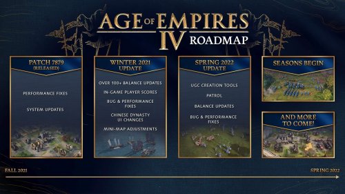 《帝国时代4》更新路线图公布 明年春季引入排位赛