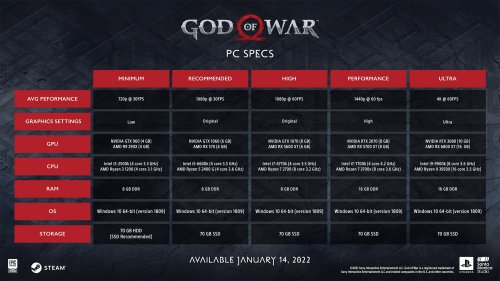 《战神4》PC版超强特性宣传片 游戏配置需求公布