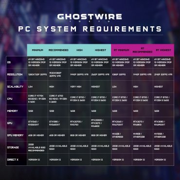 《幽灵线：东京》PC配置需求公布 开光追最低需2060