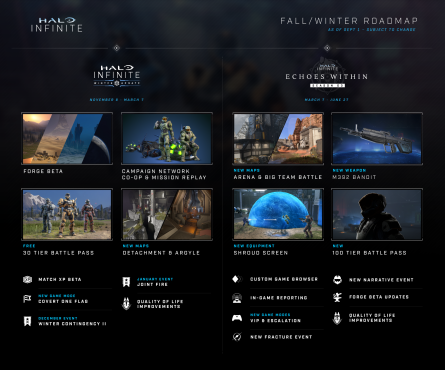 《光环：无限》公布更新线路图 明年3月前推出合作战役