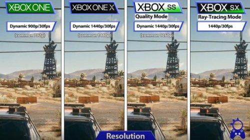 《赛博朋克2077》1.6版本Xbox平台对比：有改进但不够