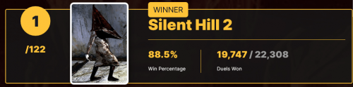 IGN读者票选史上最佳恐怖游戏：《寂静岭2》高票第一