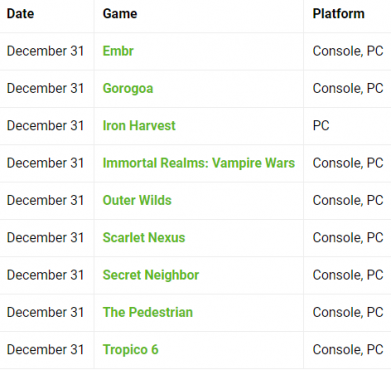 《海岛大亨6》等9款游戏将于12月31日退出XGP服务