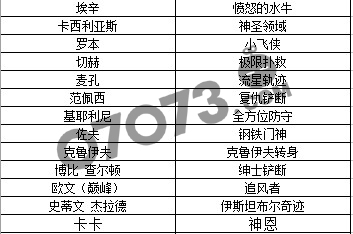 冠军杯排名_欧洲冠军杯奖杯图片(2)