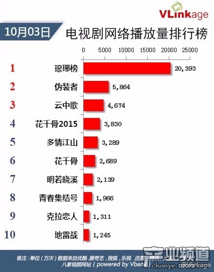 怎么获得电视剧授权 11541452n-1.jpg