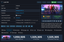 《失落方舟》推出免费版热度大增 在线玩家数超130万